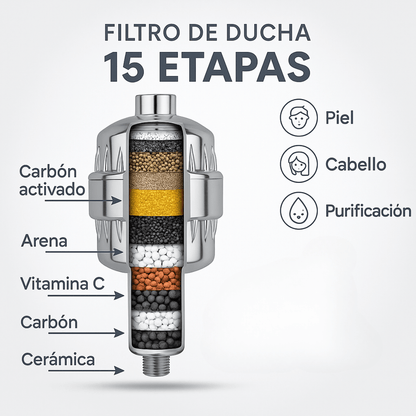 BioShower + Elimina cloro y metales pesados