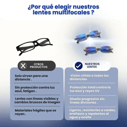 LENTES MULTIFOCALES TR90 - Promocion Especial 2x1